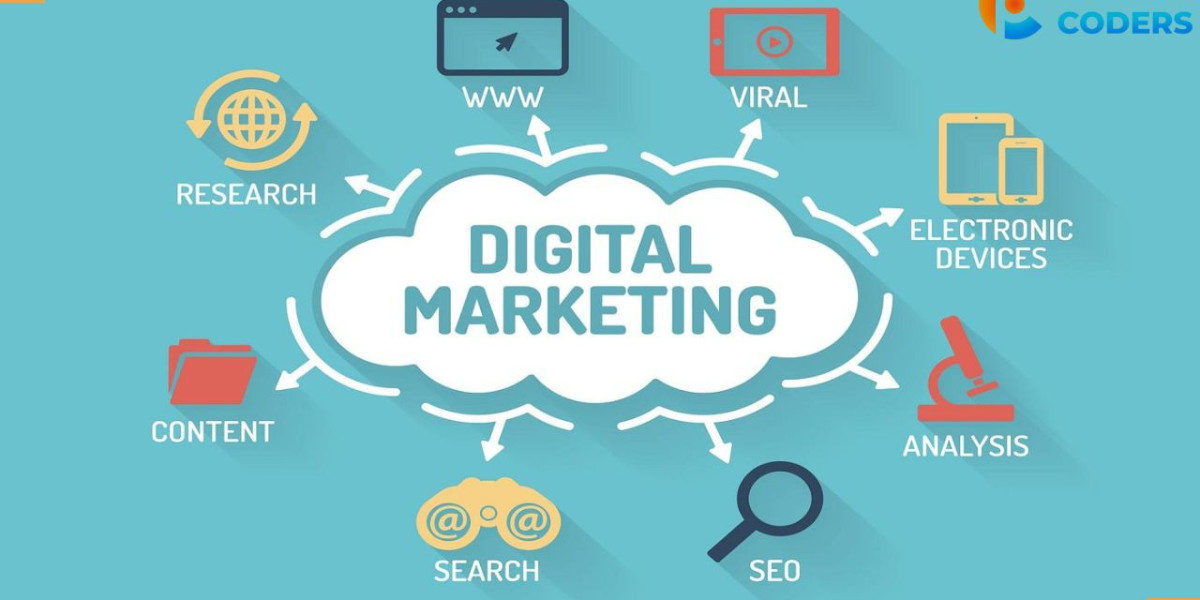 Small Business Digital Marketing: A Path to Growth and Success