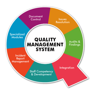 ISO 9001 Certification - Integrated Assessment Services